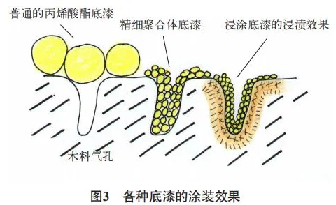 水性木器涂料在戶外門窗中的應用與研究！ 涂料在線,coatingol.com