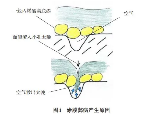 水性木器涂料在戶外門窗中的應用與研究！ 涂料在線,coatingol.com