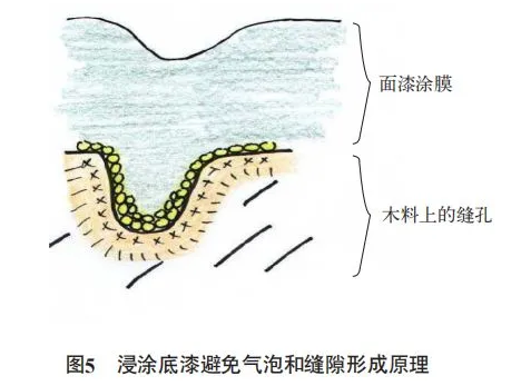 水性木器涂料在戶外門窗中的應用與研究！ 涂料在線,coatingol.com