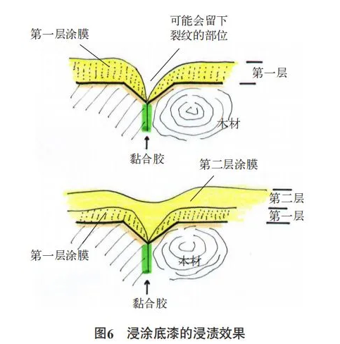 水性木器涂料在戶外門窗中的應用與研究！ 涂料在線,coatingol.com