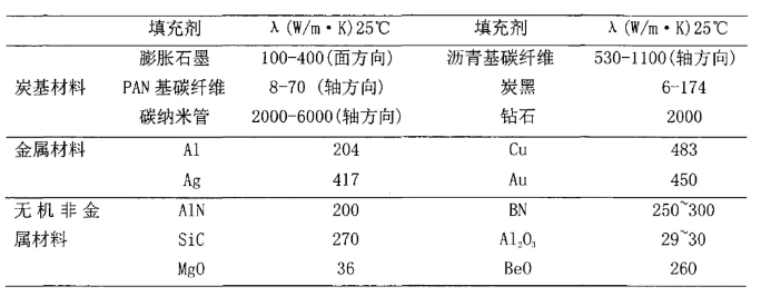 導(dǎo)熱專題球形氧化鎂在導(dǎo)熱領(lǐng)域的應(yīng)用 涂料在線,coatingol.com