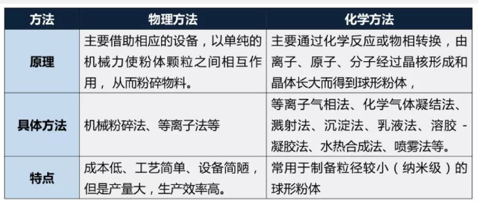 導(dǎo)熱專題球形氧化鎂在導(dǎo)熱領(lǐng)域的應(yīng)用 涂料在線,coatingol.com