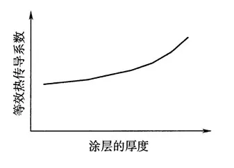 防腐涂料的特性與檢測方法！ 涂料在線,coatingol.com