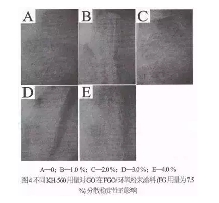 功能化氧化石墨烯在粉末涂料中的分散性及防腐性能的應用研究 涂料在線,coatingol.com