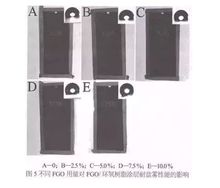 功能化氧化石墨烯在粉末涂料中的分散性及防腐性能的應用研究 涂料在線,coatingol.com