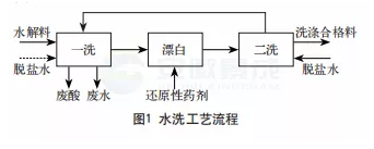 硫酸法鈦白粉水洗及水循環膜處理工藝 涂料在線,coatingol.com