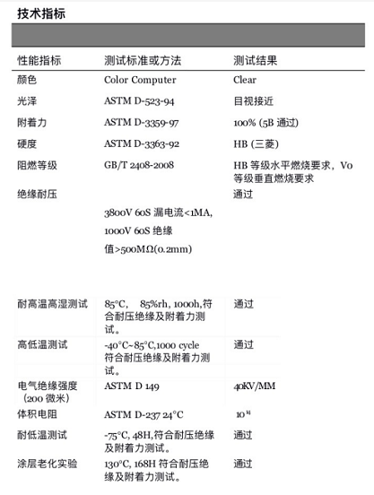 耐熱、耐機(jī)械、耐沖擊！電機(jī)、電工等行業(yè)如何實(shí)現(xiàn)有效絕緣！ 涂料在線,coatingol.com
