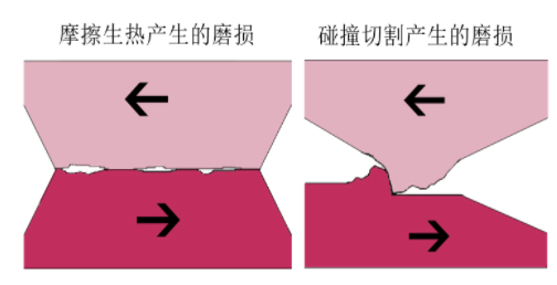 一種革命性工程塑料耐磨增韌助劑 —— ATT-UPE超高分子量聚乙烯復合母粒 涂料在線,coatingol.com