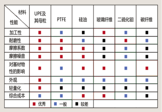 一種革命性工程塑料耐磨增韌助劑 —— ATT-UPE超高分子量聚乙烯復合母粒 涂料在線,coatingol.com