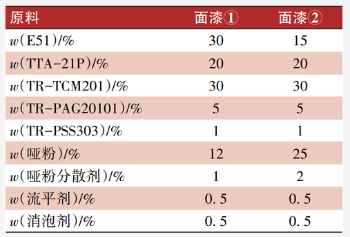 UV-LED固化石塑地板涂料的應用研究 涂料在線,coatingol.com