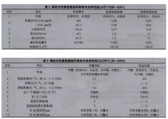 鋼樁用粉末涂料的研制與應用！ 涂料在線,coatingol.com