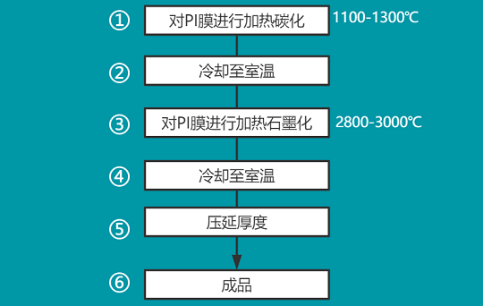 這些“高導(dǎo)熱石墨膜”大不同 涂料在線,coatingol.com