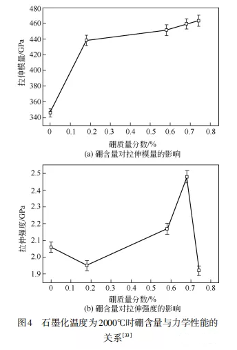 碳纖維石墨化技術(shù)研究進展 涂料在線,coatingol.com