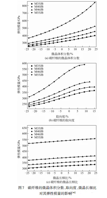 碳纖維石墨化技術(shù)研究進展 涂料在線,coatingol.com