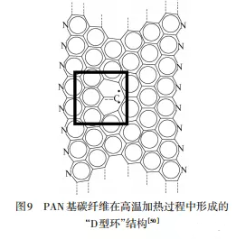 碳纖維石墨化技術(shù)研究進展 涂料在線,coatingol.com