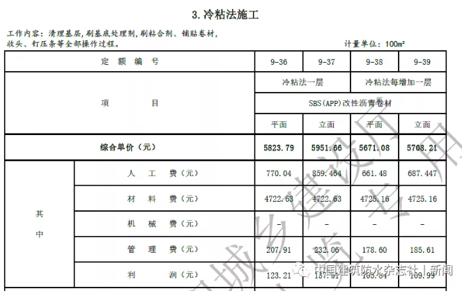 卷材防水最高109.57元/㎡！涂料防水最高79.21元/㎡！海南修訂屋面及防水工程綜合定額 涂料在線,coatingol.com