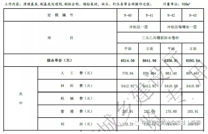 卷材防水最高109.57元/㎡！涂料防水最高79.21元/㎡！海南修訂屋面及防水工程綜合定額 涂料在線,coatingol.com