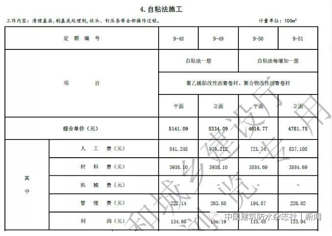 卷材防水最高109.57元/㎡！涂料防水最高79.21元/㎡！海南修訂屋面及防水工程綜合定額 涂料在線,coatingol.com