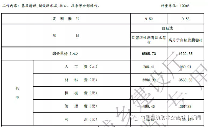 卷材防水最高109.57元/㎡！涂料防水最高79.21元/㎡！海南修訂屋面及防水工程綜合定額 涂料在線,coatingol.com