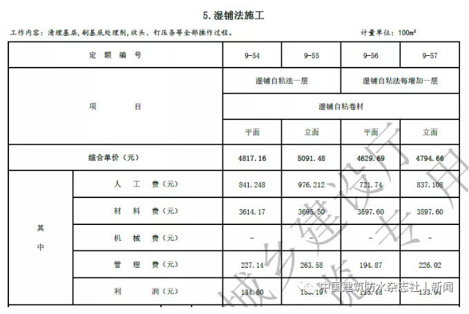 卷材防水最高109.57元/㎡！涂料防水最高79.21元/㎡！海南修訂屋面及防水工程綜合定額 涂料在線,coatingol.com