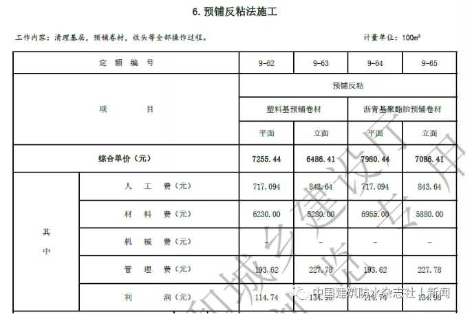 卷材防水最高109.57元/㎡！涂料防水最高79.21元/㎡！海南修訂屋面及防水工程綜合定額 涂料在線,coatingol.com