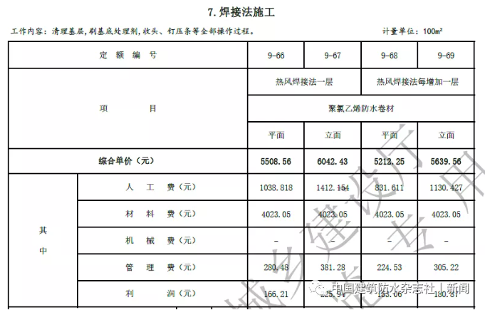 卷材防水最高109.57元/㎡！涂料防水最高79.21元/㎡！海南修訂屋面及防水工程綜合定額 涂料在線,coatingol.com