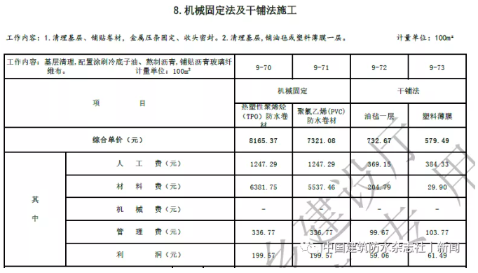 卷材防水最高109.57元/㎡！涂料防水最高79.21元/㎡！海南修訂屋面及防水工程綜合定額 涂料在線,coatingol.com