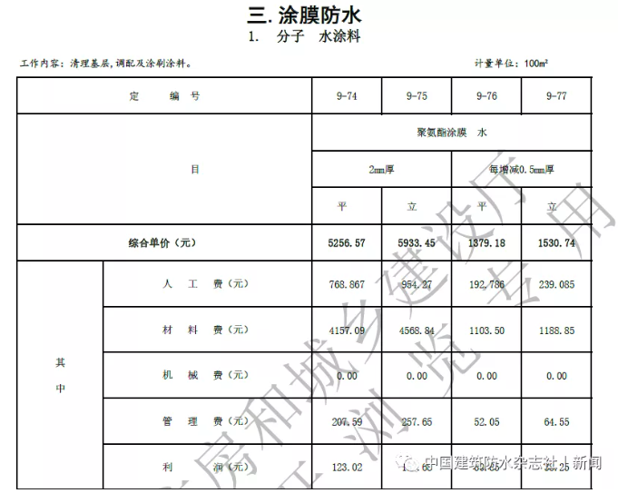 卷材防水最高109.57元/㎡！涂料防水最高79.21元/㎡！海南修訂屋面及防水工程綜合定額 涂料在線,coatingol.com