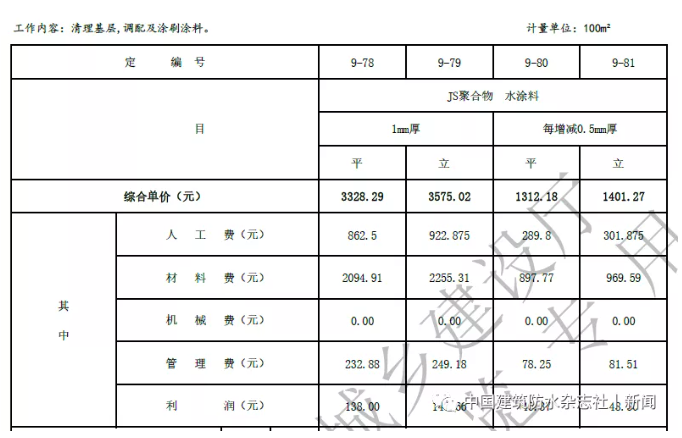 卷材防水最高109.57元/㎡！涂料防水最高79.21元/㎡！海南修訂屋面及防水工程綜合定額 涂料在線,coatingol.com