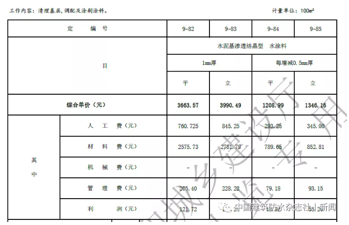 卷材防水最高109.57元/㎡！涂料防水最高79.21元/㎡！海南修訂屋面及防水工程綜合定額 涂料在線,coatingol.com