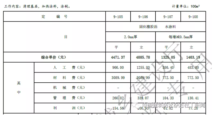 卷材防水最高109.57元/㎡！涂料防水最高79.21元/㎡！海南修訂屋面及防水工程綜合定額 涂料在線,coatingol.com