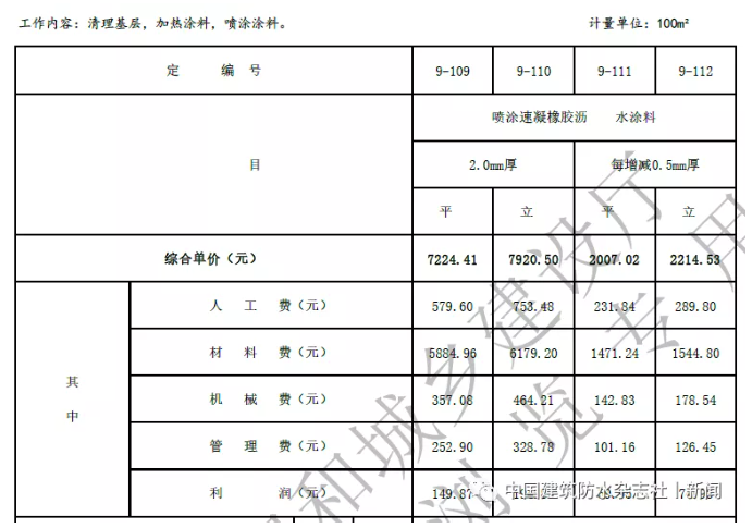 卷材防水最高109.57元/㎡！涂料防水最高79.21元/㎡！海南修訂屋面及防水工程綜合定額 涂料在線,coatingol.com