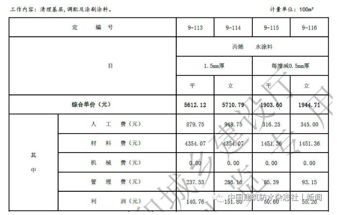 卷材防水最高109.57元/㎡！涂料防水最高79.21元/㎡！海南修訂屋面及防水工程綜合定額 涂料在線,coatingol.com