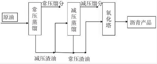 防水瀝青的演變過程 涂料在線,coatingol.com