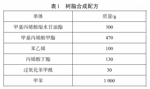 丙烯酸絕緣粉末涂料的制備及表征 涂料在線,coatingol.com