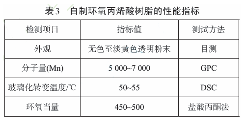 丙烯酸絕緣粉末涂料的制備及表征 涂料在線,coatingol.com