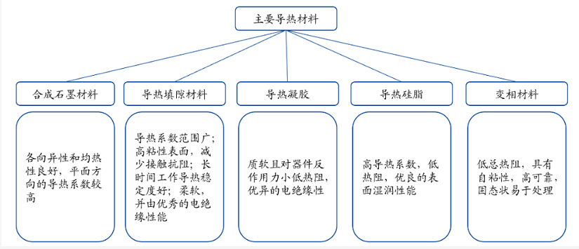 5G時代熱管理材料新趨勢 涂料在線,coatingol.com