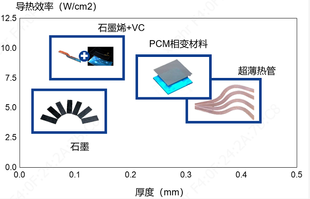 5G時代熱管理材料新趨勢 涂料在線,coatingol.com