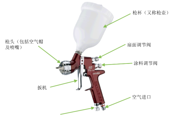 水性涂料常用噴涂方式介紹——空氣噴涂! 涂料在線,coatingol.com