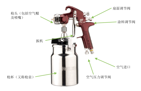 水性涂料常用噴涂方式介紹——空氣噴涂! 涂料在線,coatingol.com