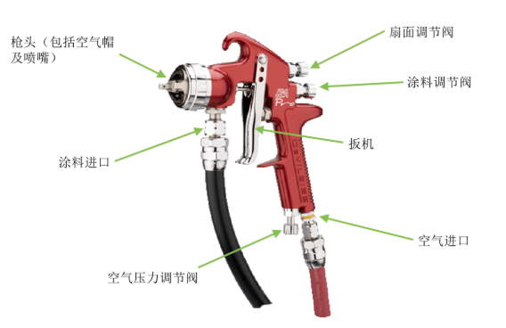 水性涂料常用噴涂方式介紹——空氣噴涂! 涂料在線,coatingol.com