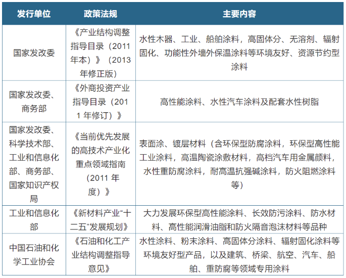獲多項認證，德麗雅防腐涂料倍受市場關注！ 涂料在線,coatingol.com