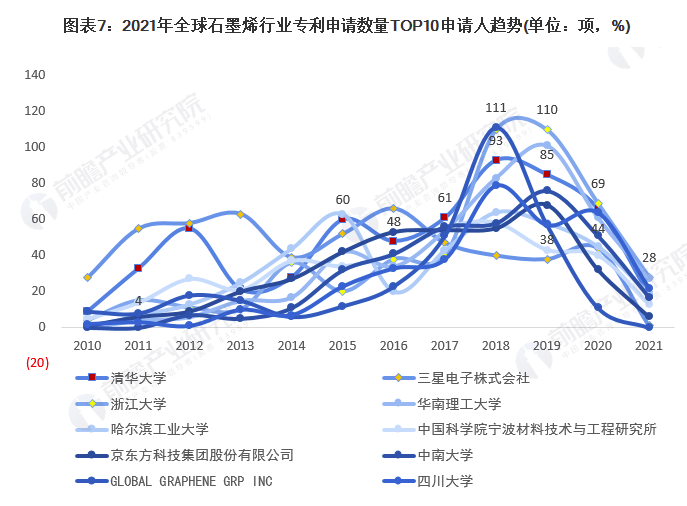 收藏！2021年全球石墨烯技術市場競爭格局分析 中國專利申請數量遙遙領先 涂料在線,coatingol.com