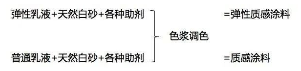 建筑外墻常用涂料產品都具備怎樣的優勢和效果？ 涂料在線,coatingol.com