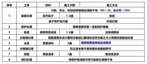 建筑外墻常用涂料產品都具備怎樣的優勢和效果？ 涂料在線,coatingol.com