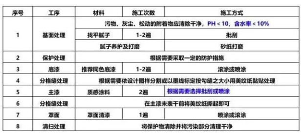 建筑外墻常用涂料產品都具備怎樣的優勢和效果？ 涂料在線,coatingol.com