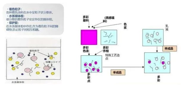 建筑外墻常用涂料產品都具備怎樣的優勢和效果？ 涂料在線,coatingol.com