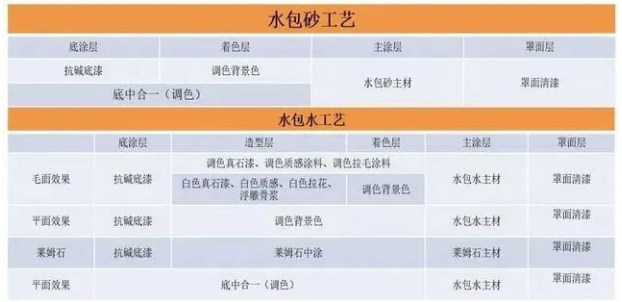 建筑外墻常用涂料產品都具備怎樣的優勢和效果？ 涂料在線,coatingol.com