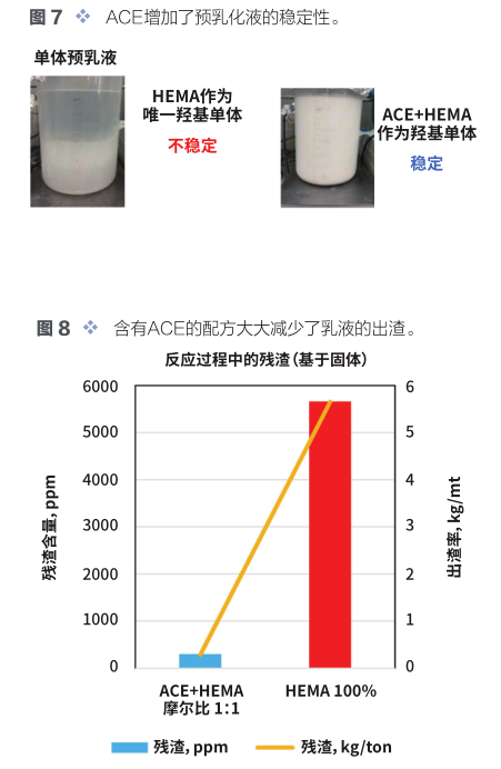 一種新的路線-用于水性高性能雙組分聚氨酯涂料用羥基乳液 涂料在線,coatingol.com
