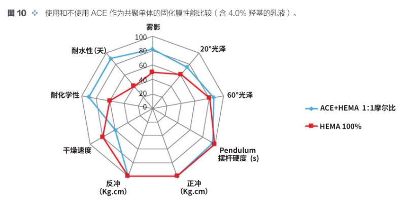 一種新的路線-用于水性高性能雙組分聚氨酯涂料用羥基乳液 涂料在線,coatingol.com